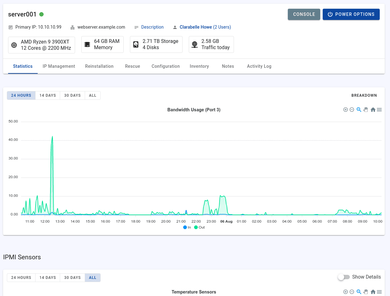 Dedicated server control panel
